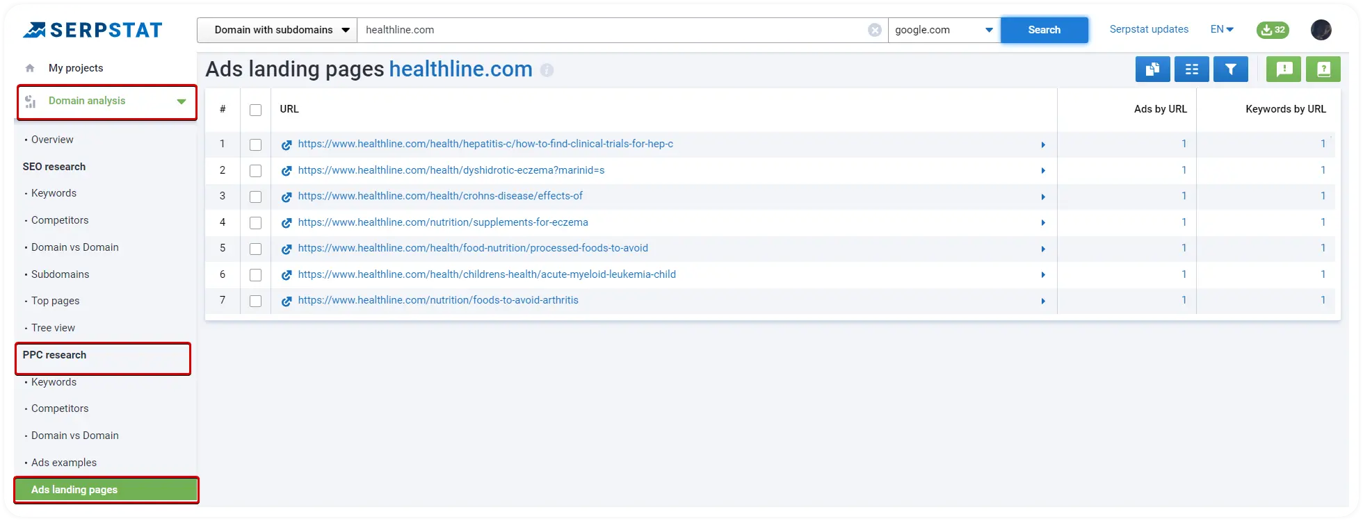 Ads examples, PPC