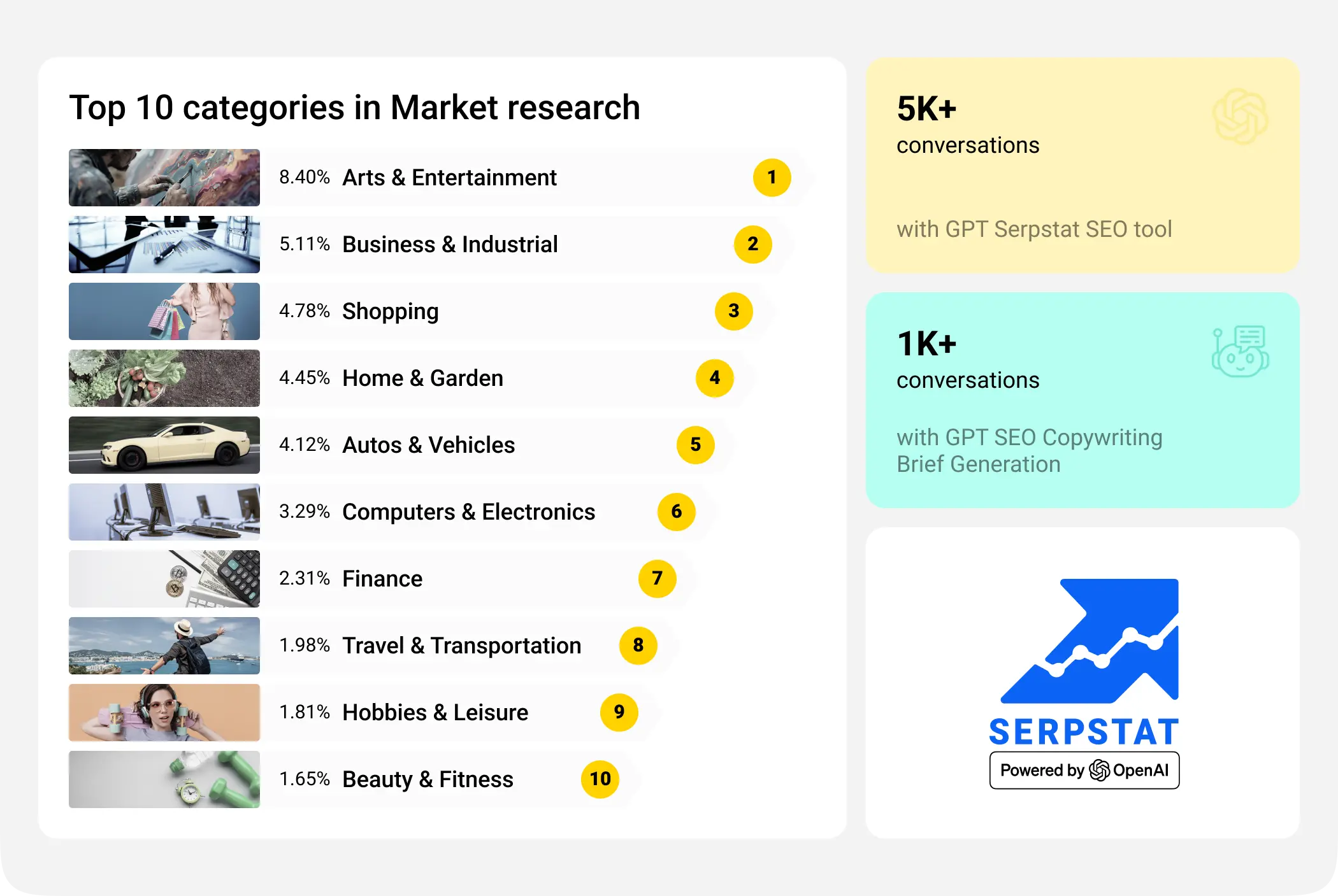 How You Used Serpstat in 2024 (04)