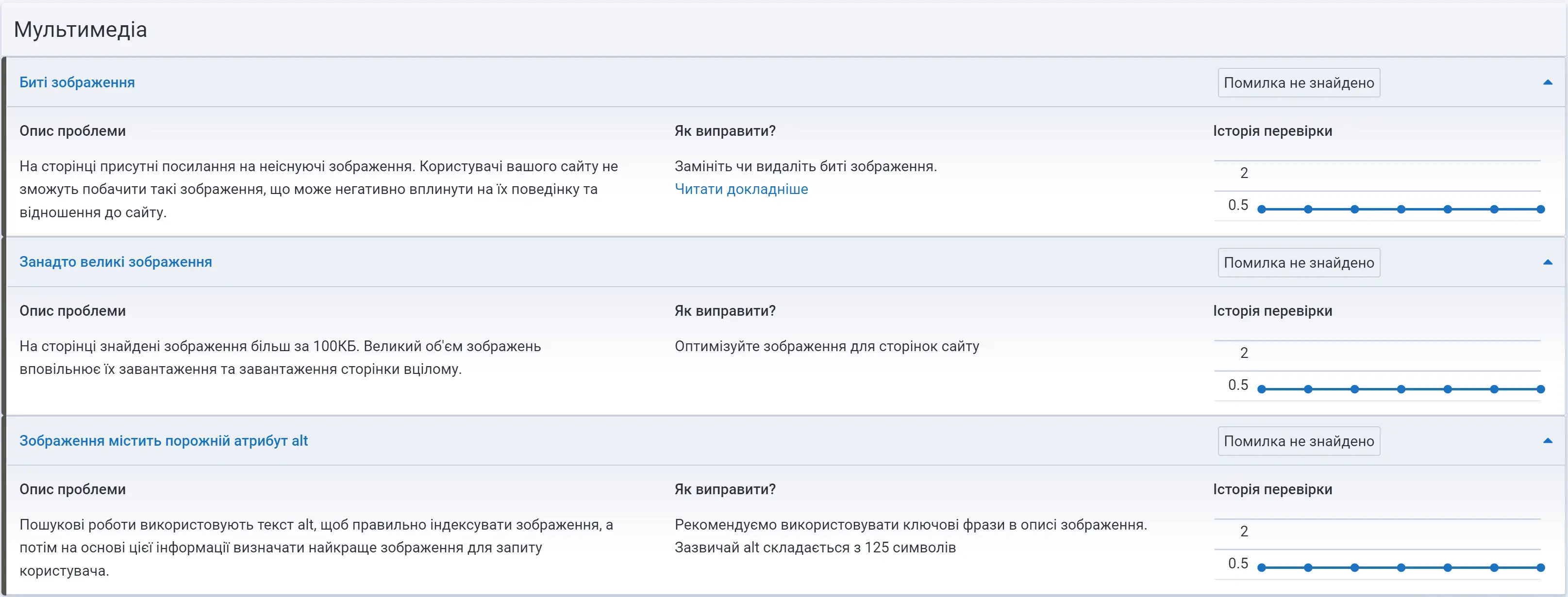 Аудит Serpstat мультимедіа