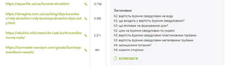 Inweb заголовки H із топ-10