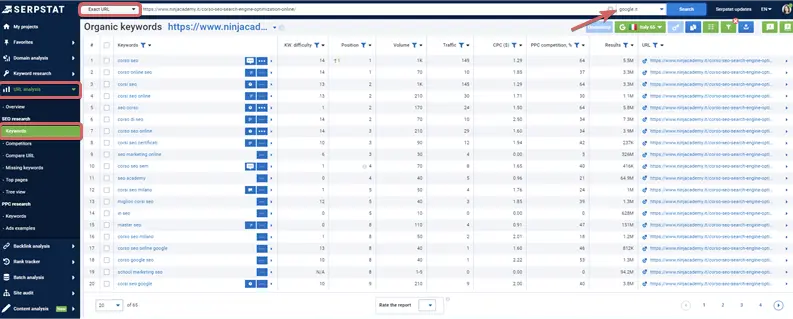 Serpstat URL analysis - Keywords