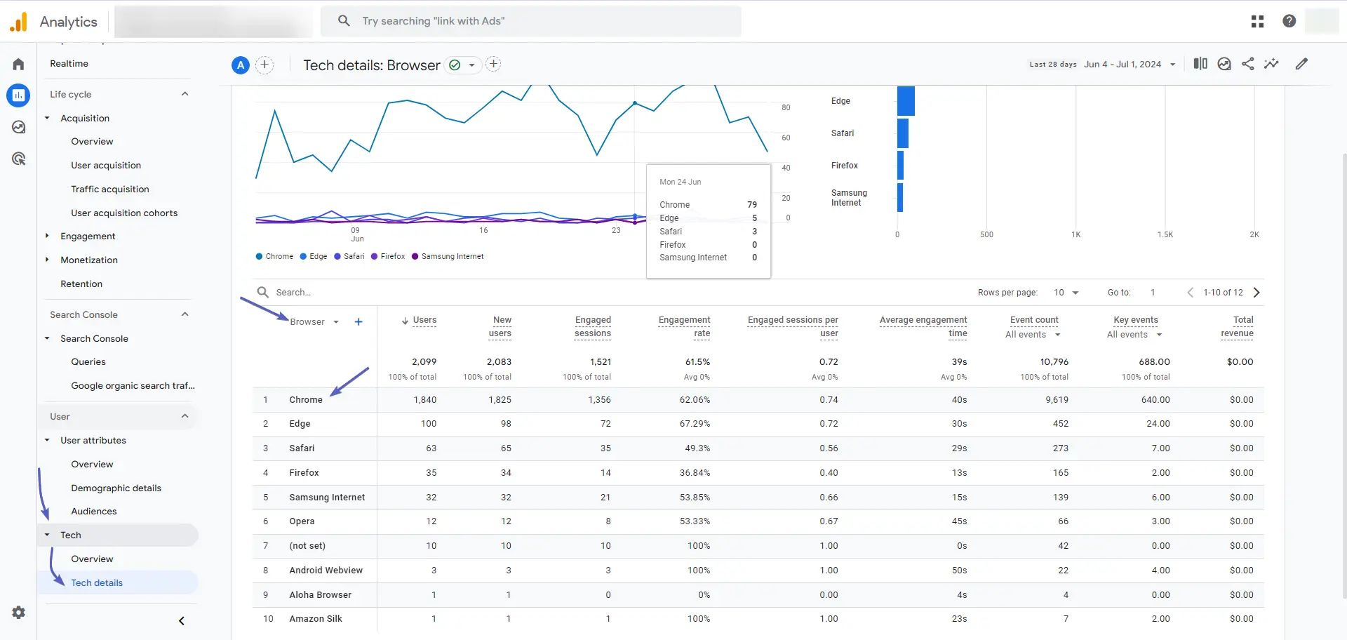 Track Chrome traffic