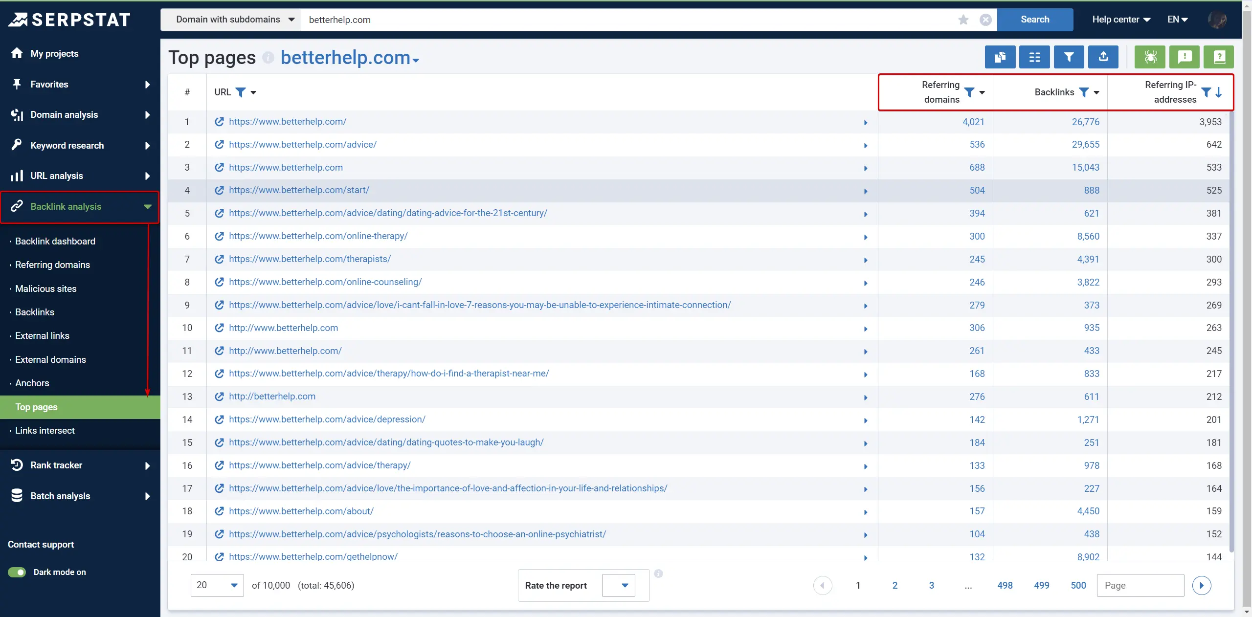 Top pages