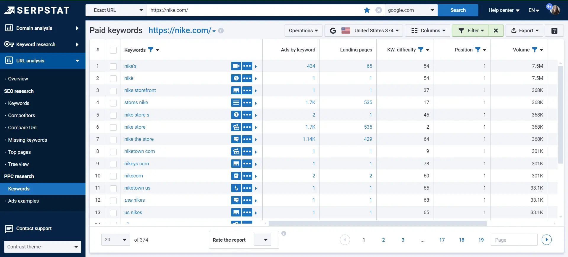 URL analysis — PPC keywords