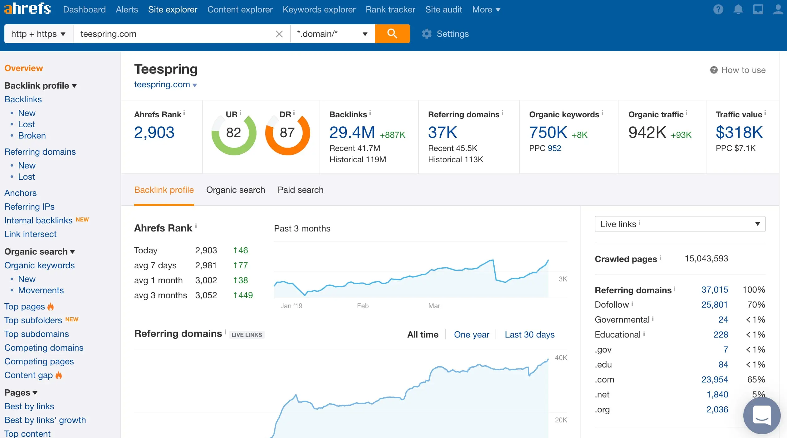 Ahrefs interface.