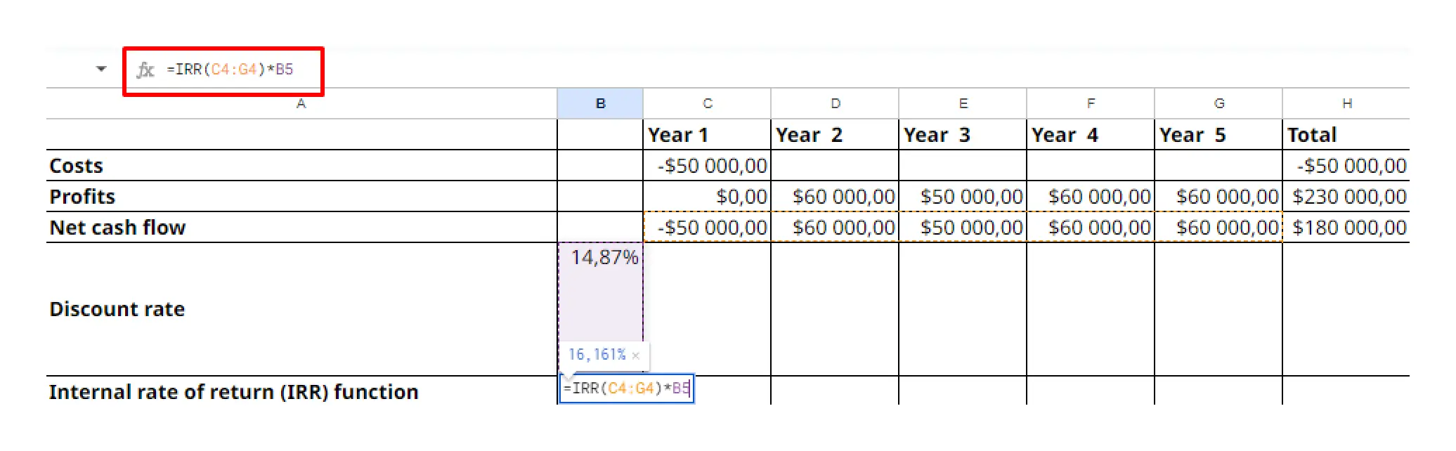 Calculation of IRR (Internal Rate of Return)