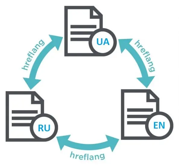 hreflang image