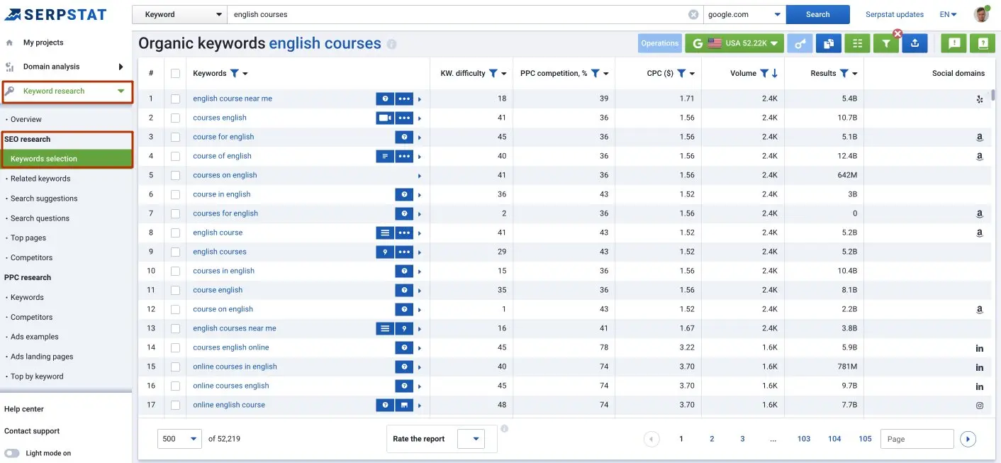 Serpstat Keyword Selection