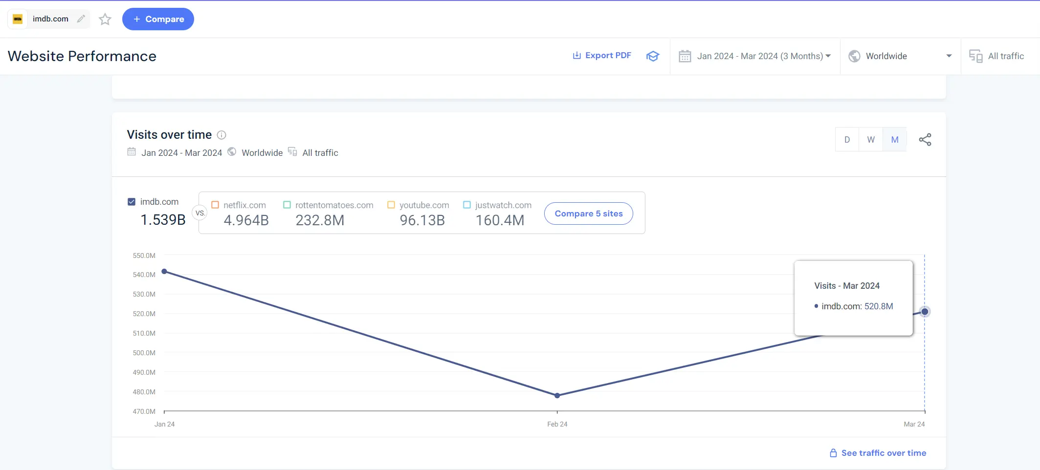 SimilarWeb