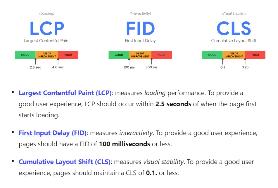 Core Web Vitals