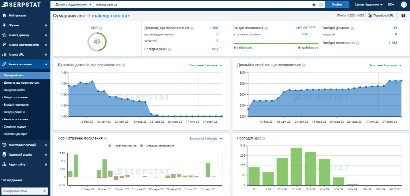 Аналіз посилань Serpstat