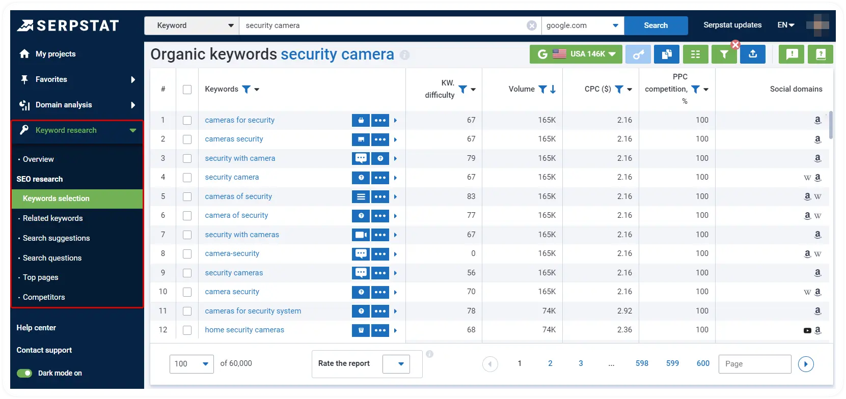 Serpstat Keyword Research Tools