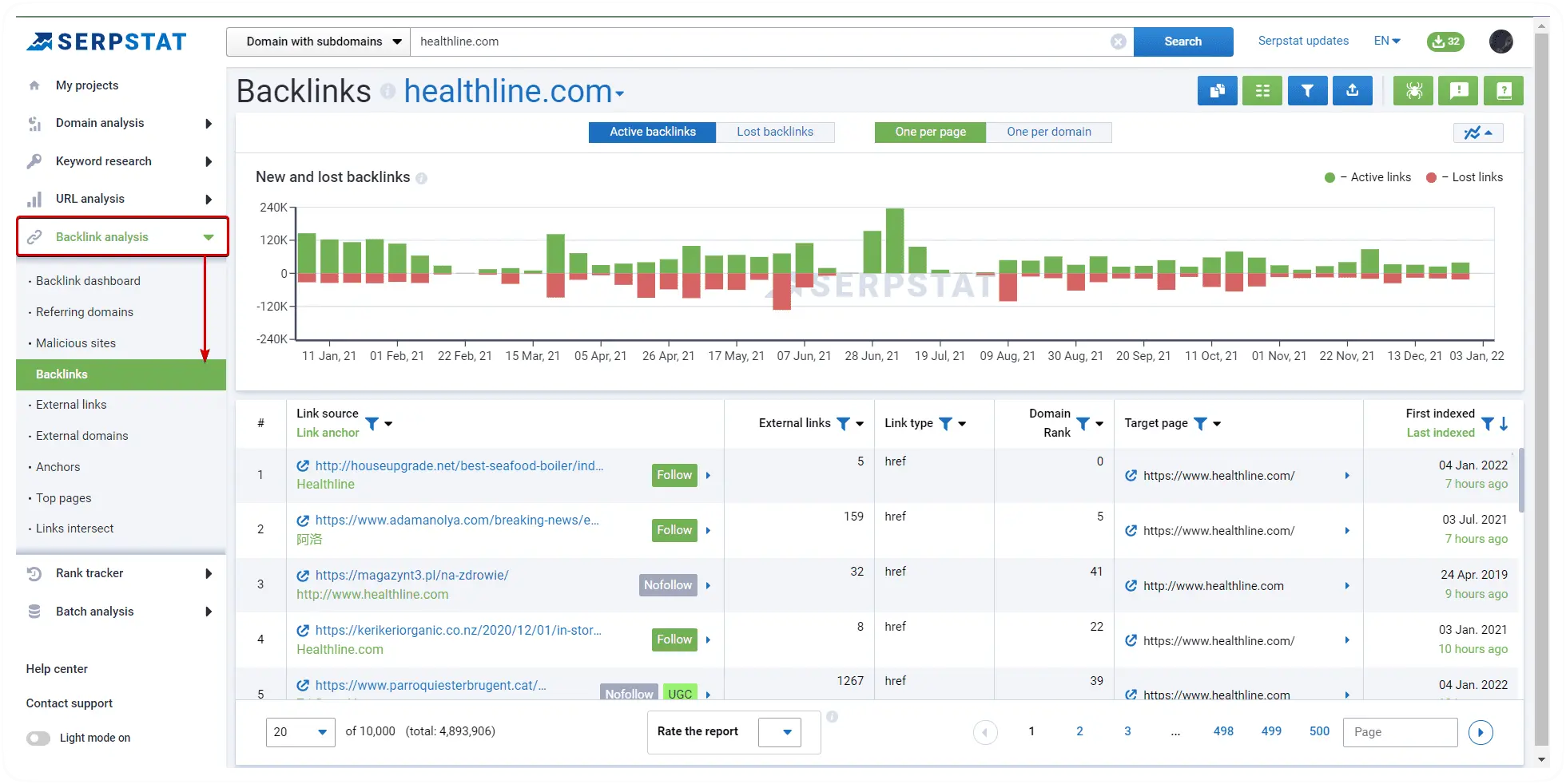 Backlinks