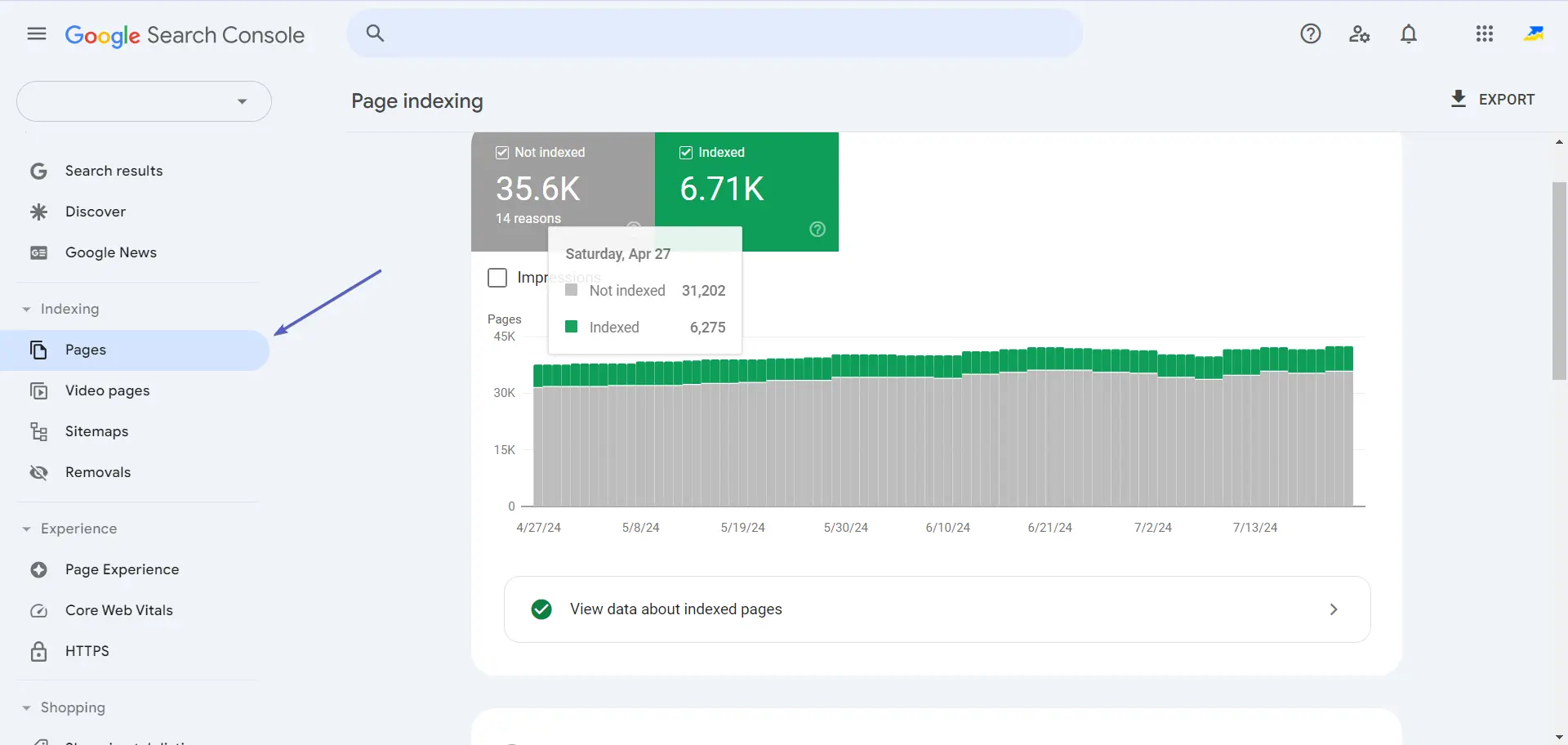 Google Search Console Pages