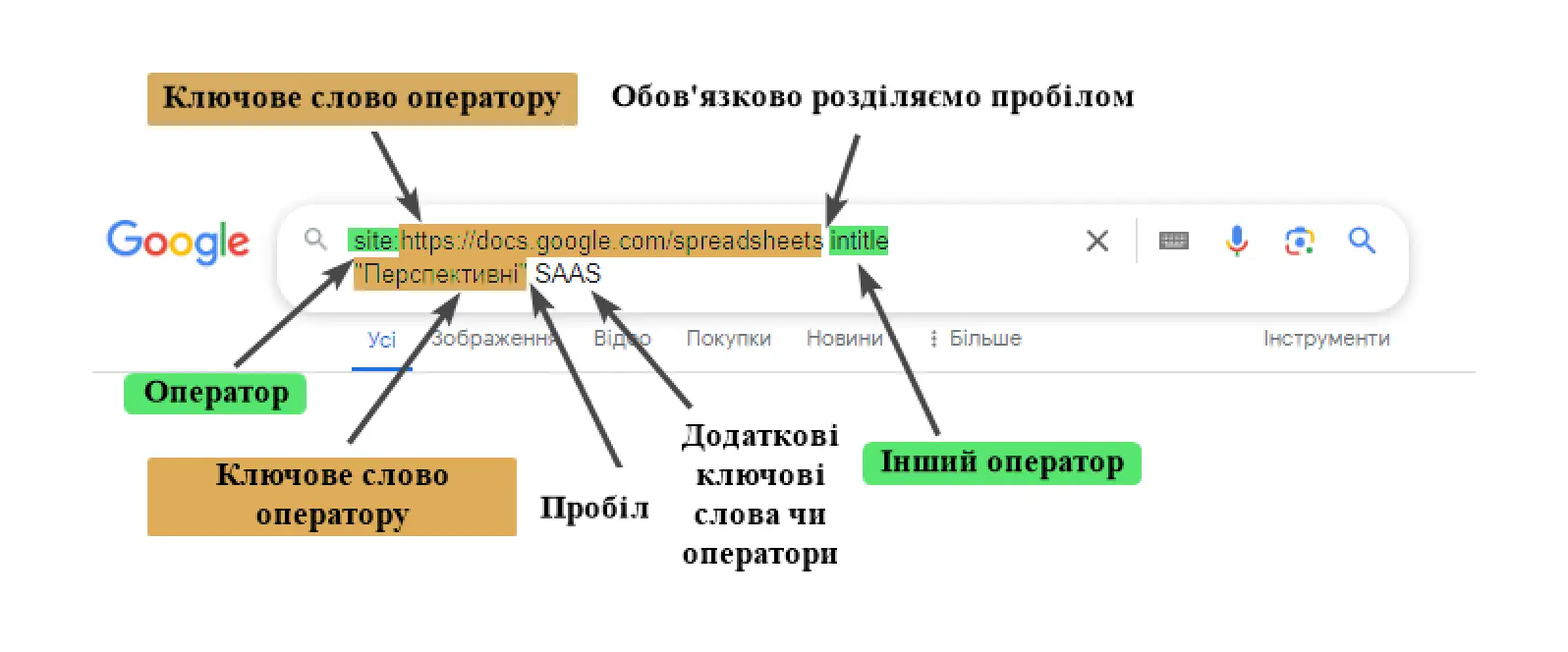 Пошуковий запит Google