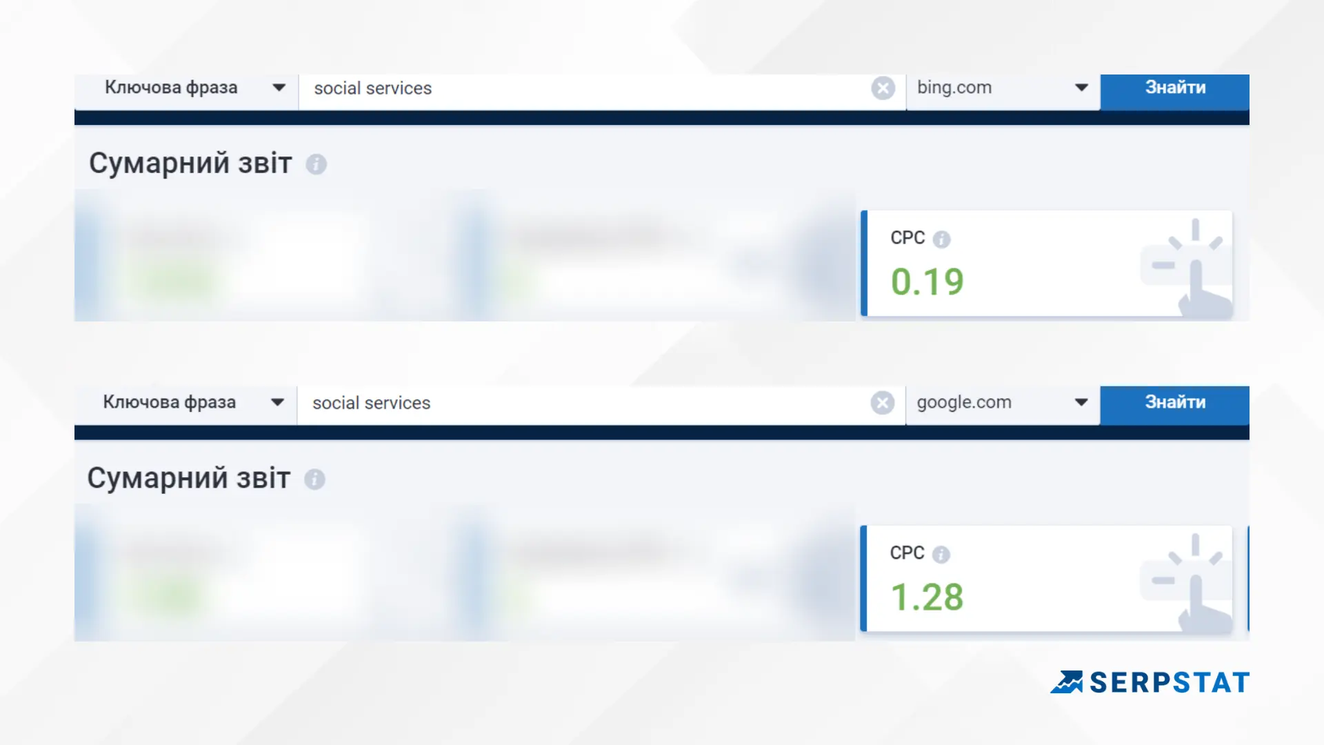 Google vs Bing CPC