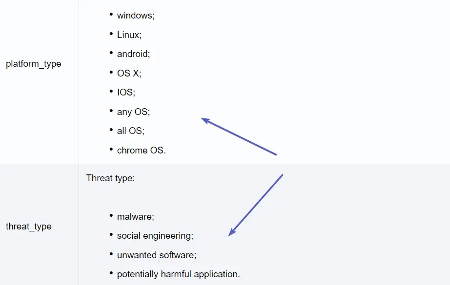 Platform type and threat type