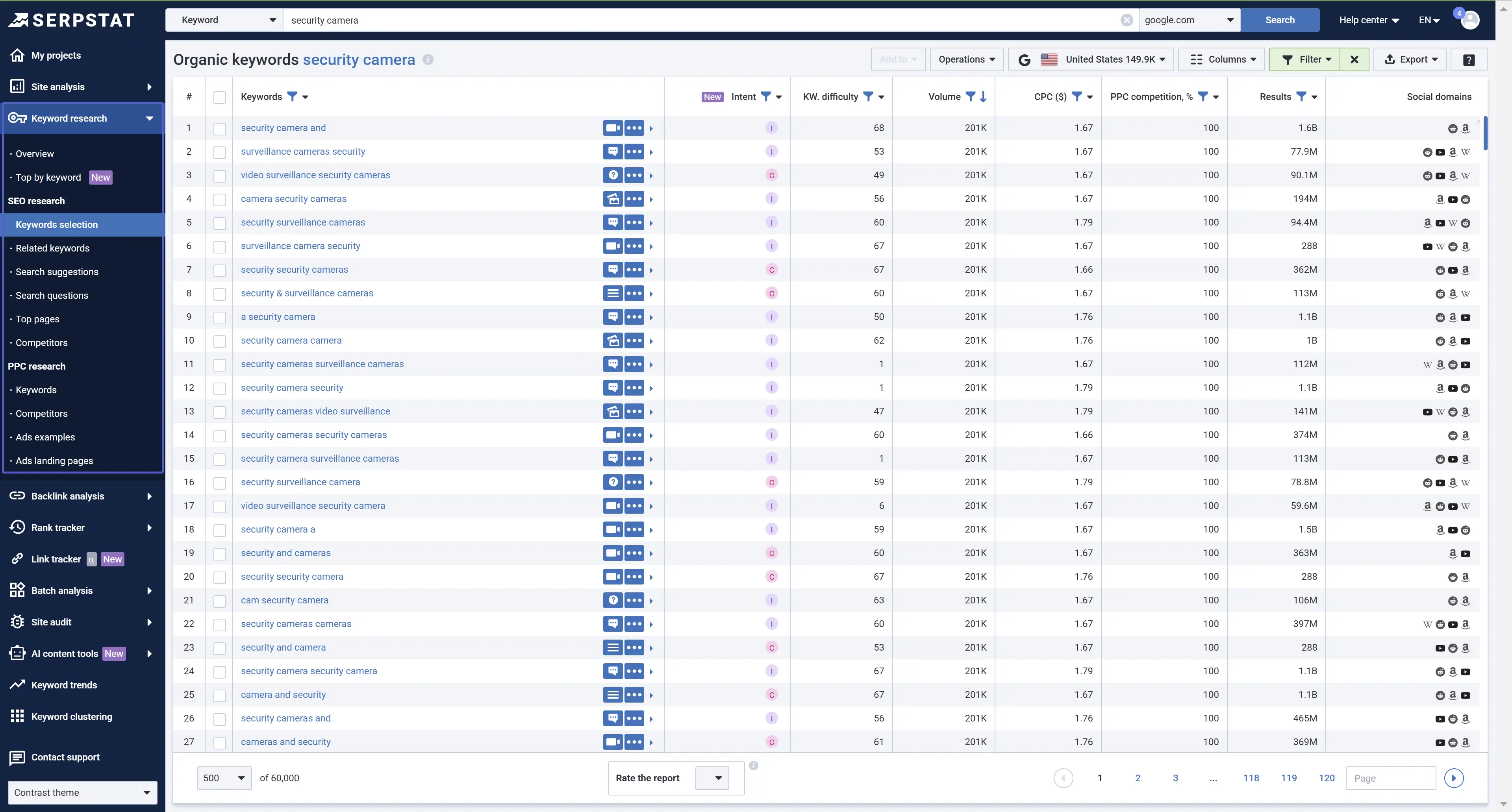 Keyword research tool