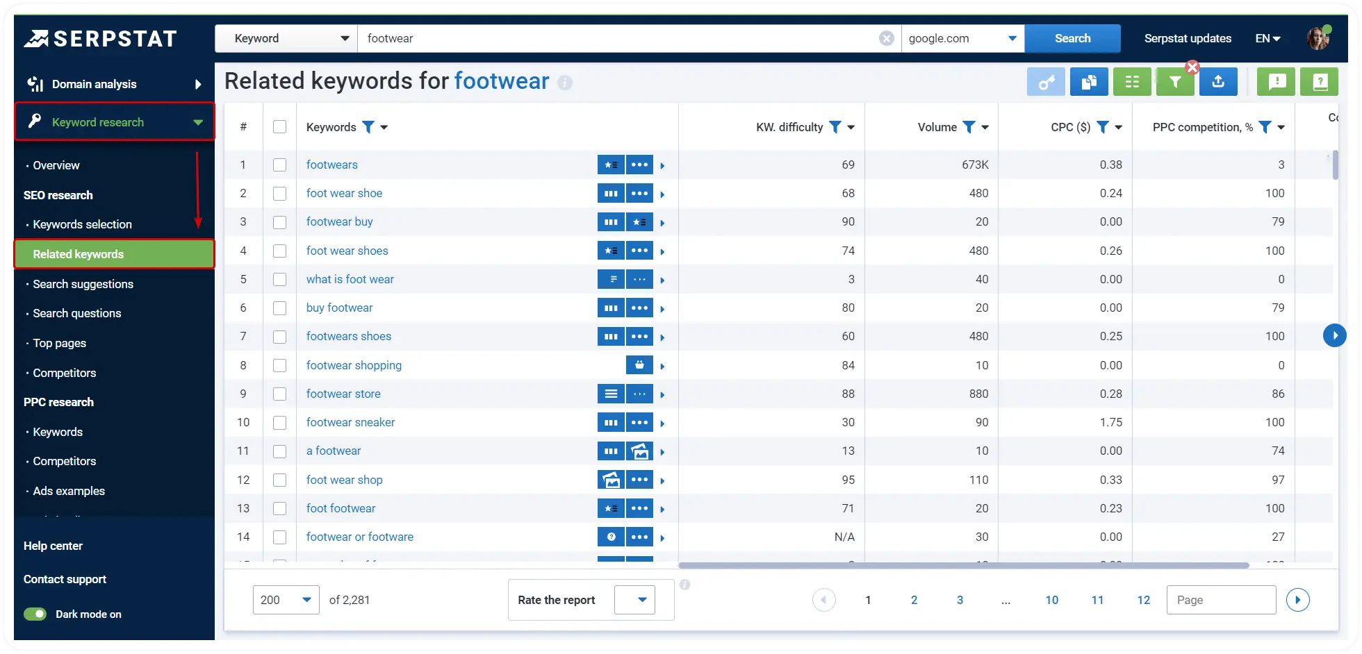 Related keywords for