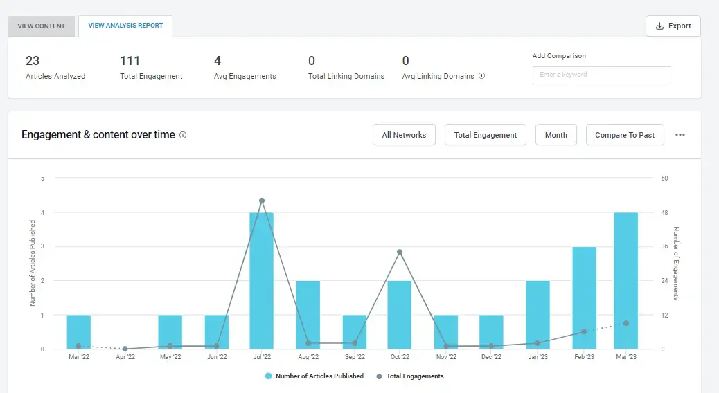 Вкладка View Analysis Report