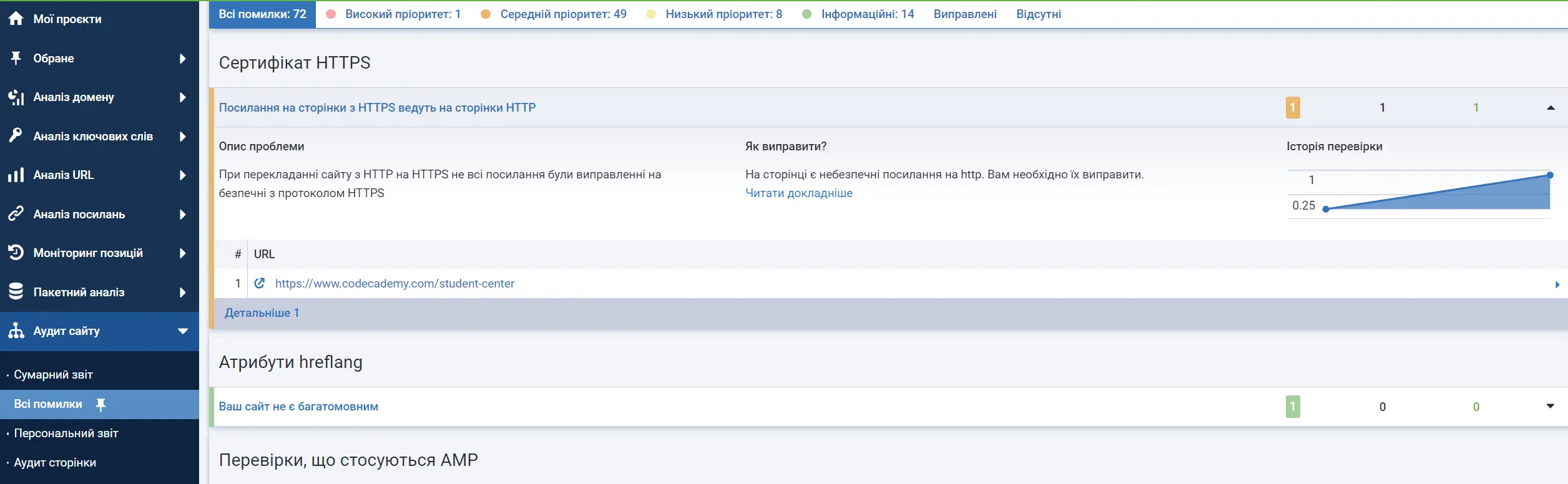  Аудиту сайту Serpstat
