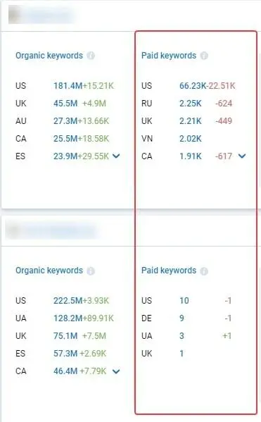 Paid keywords