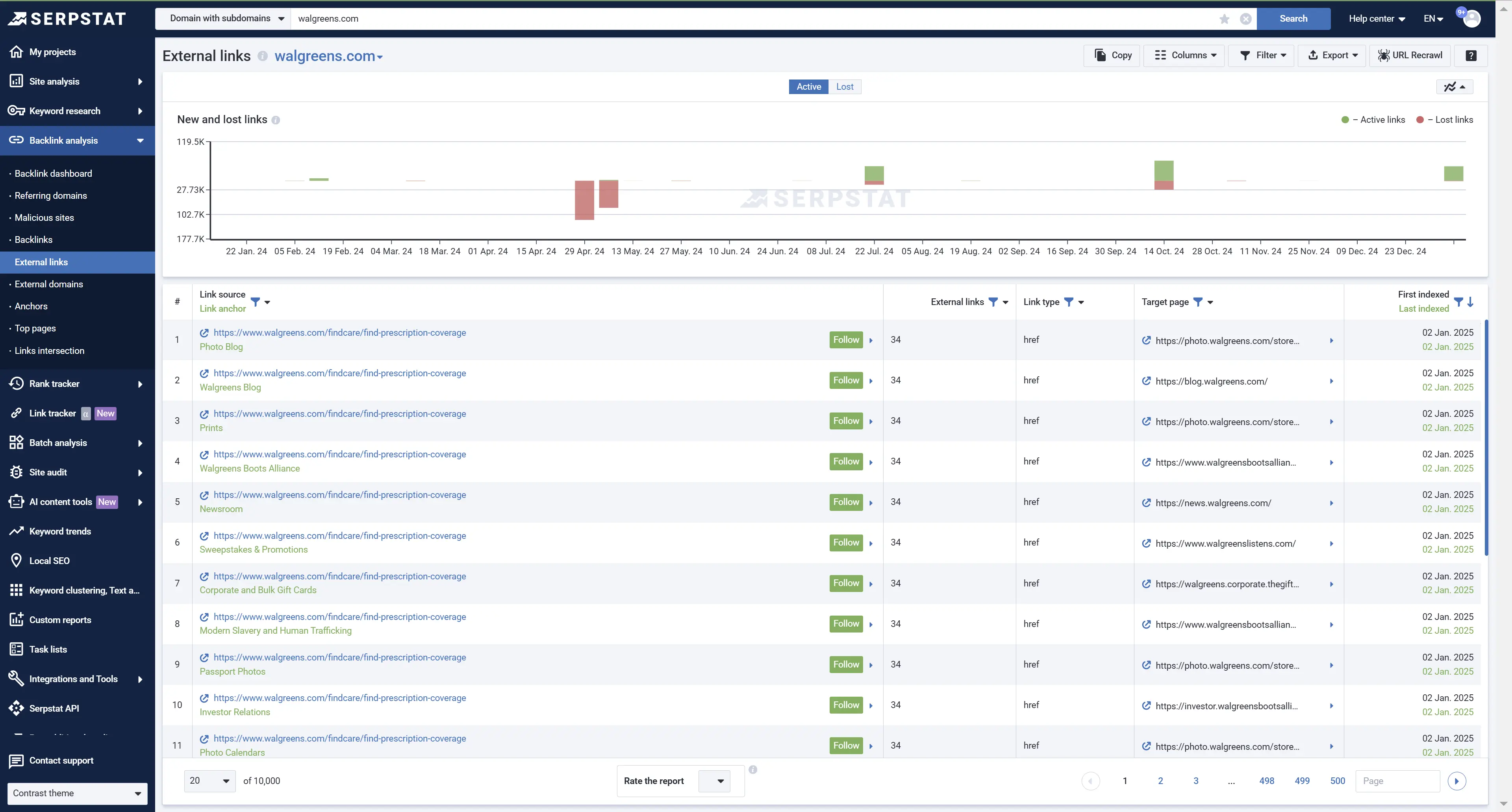 Serpstat External links report