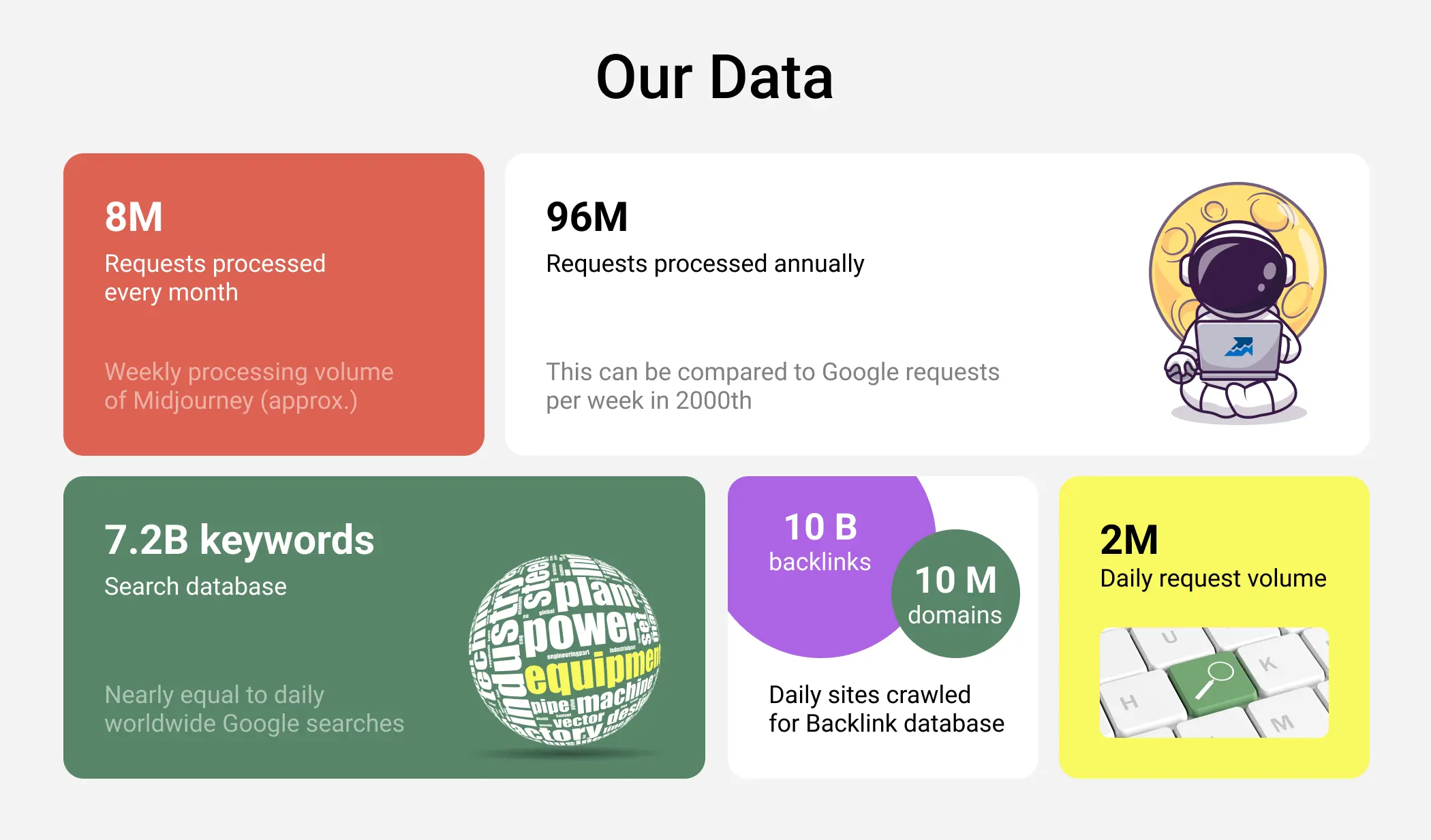 Our data