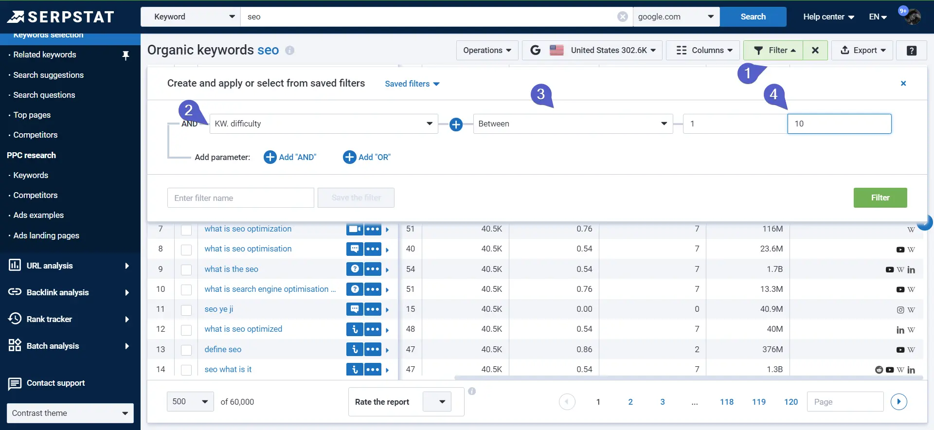 Serpstat Organic keywords