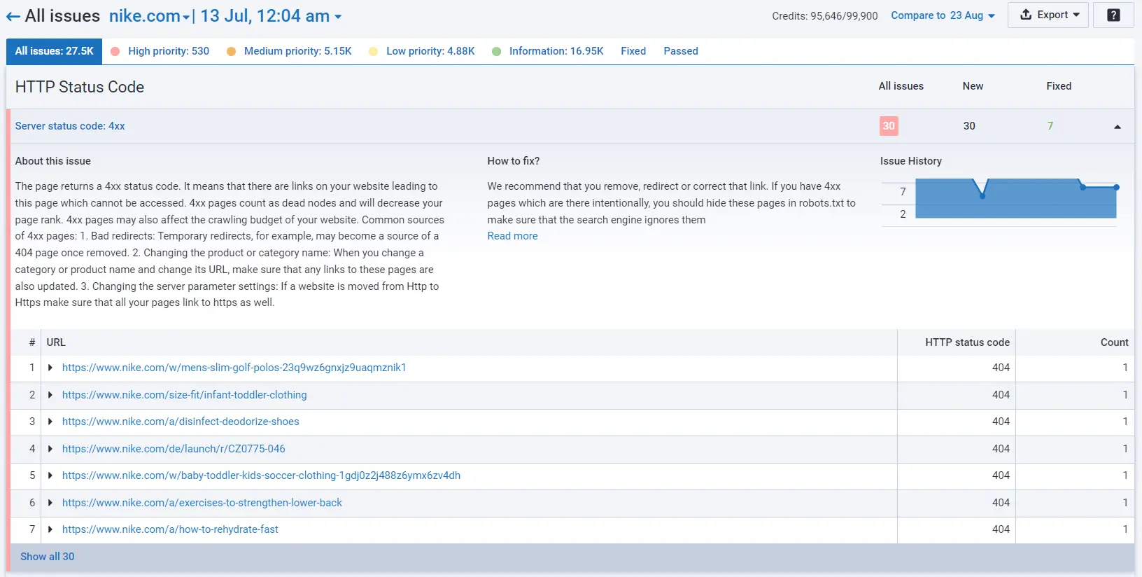 Site Audit issues
