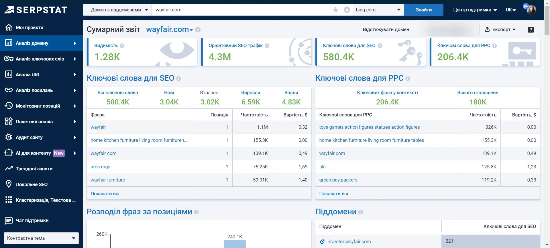 Аналіз сайтів по Bing