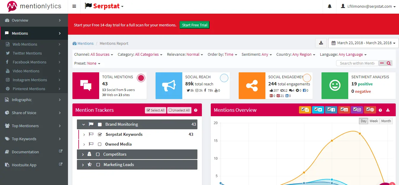 Mentiolytics tool image