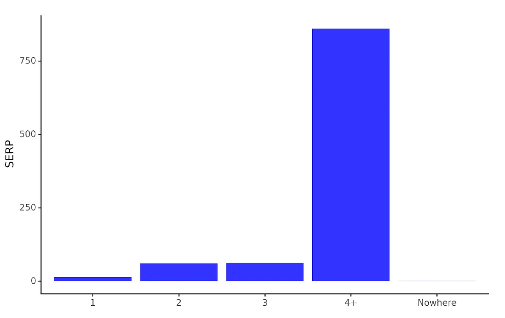 serp_dist_plt