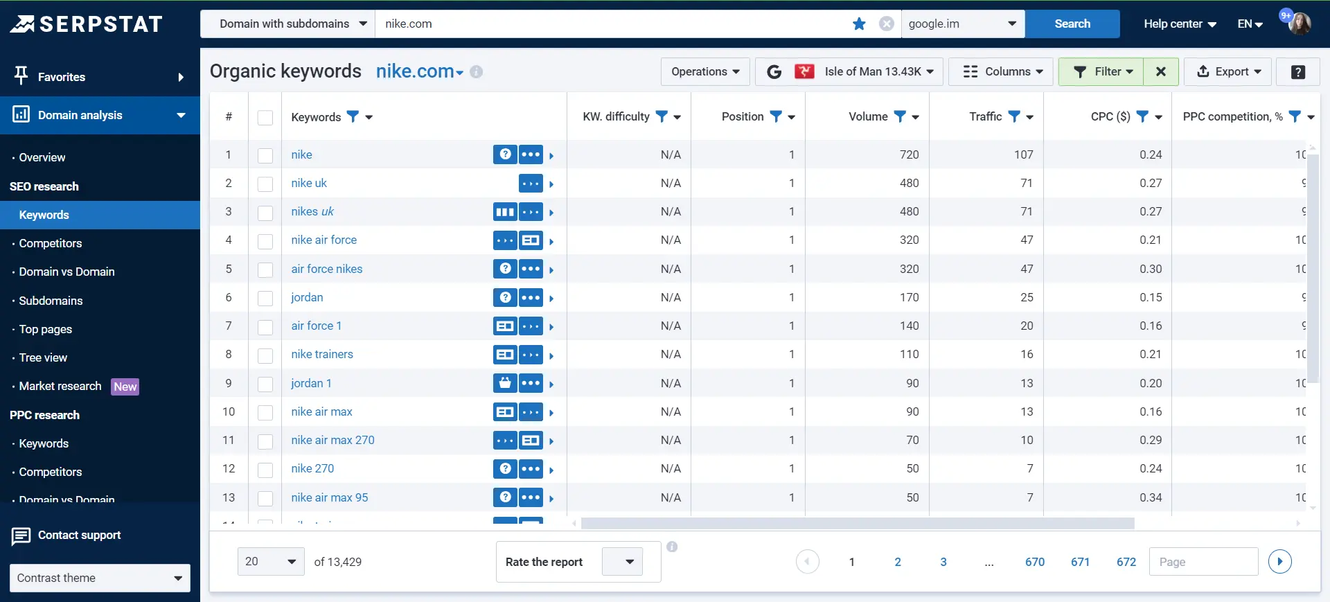 Domain analysis — SEO keywords