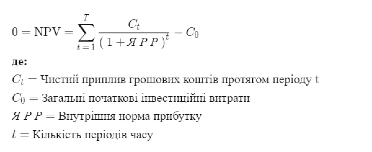 Формула IRR