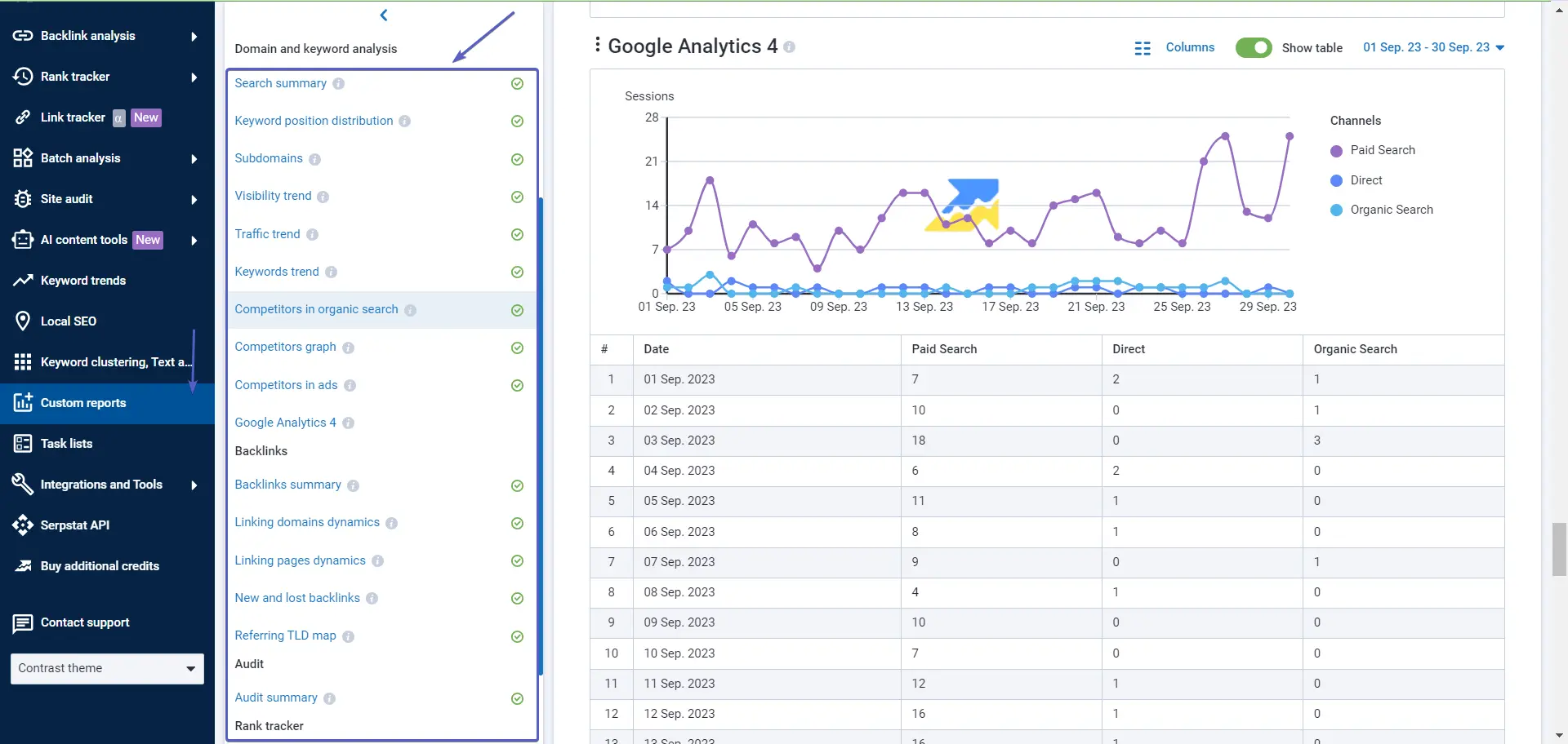 Serpstat Custom Reports