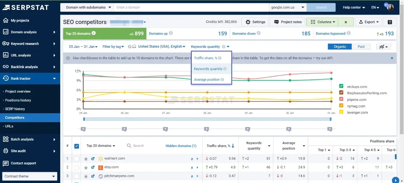 SEO Competitors Report in Serpstat