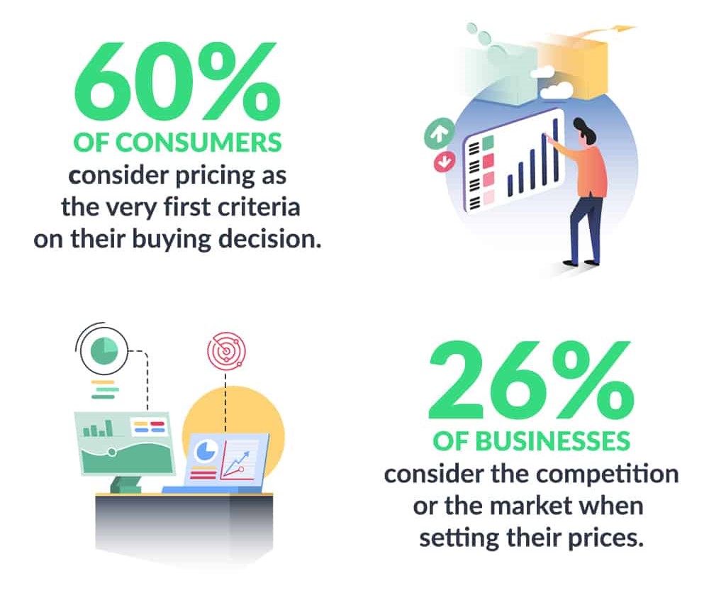 criteria for buying decisions