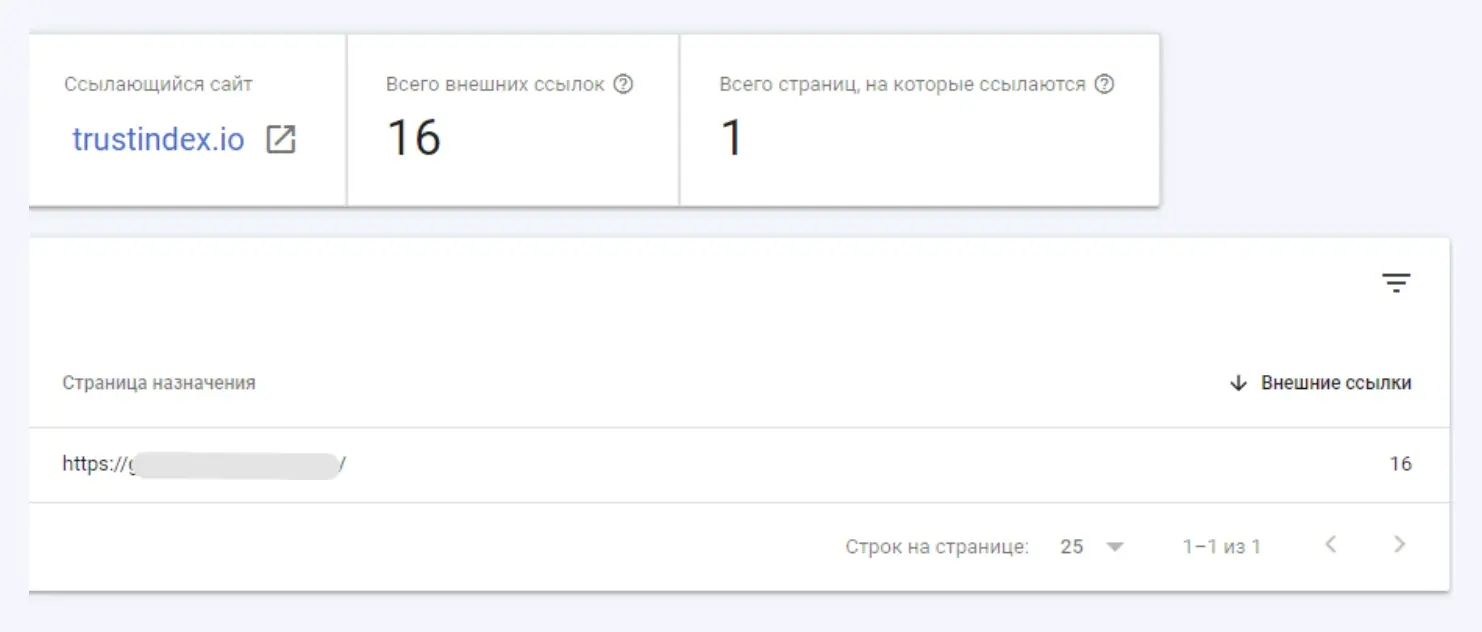 Посилання з trustindex