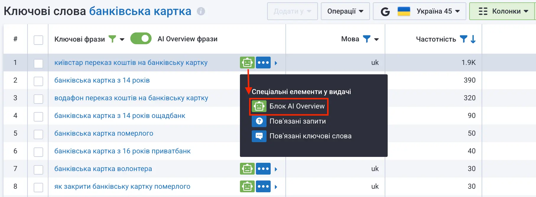 Спеціальна позначка на ключових запитах, що присутні в AI-блоках