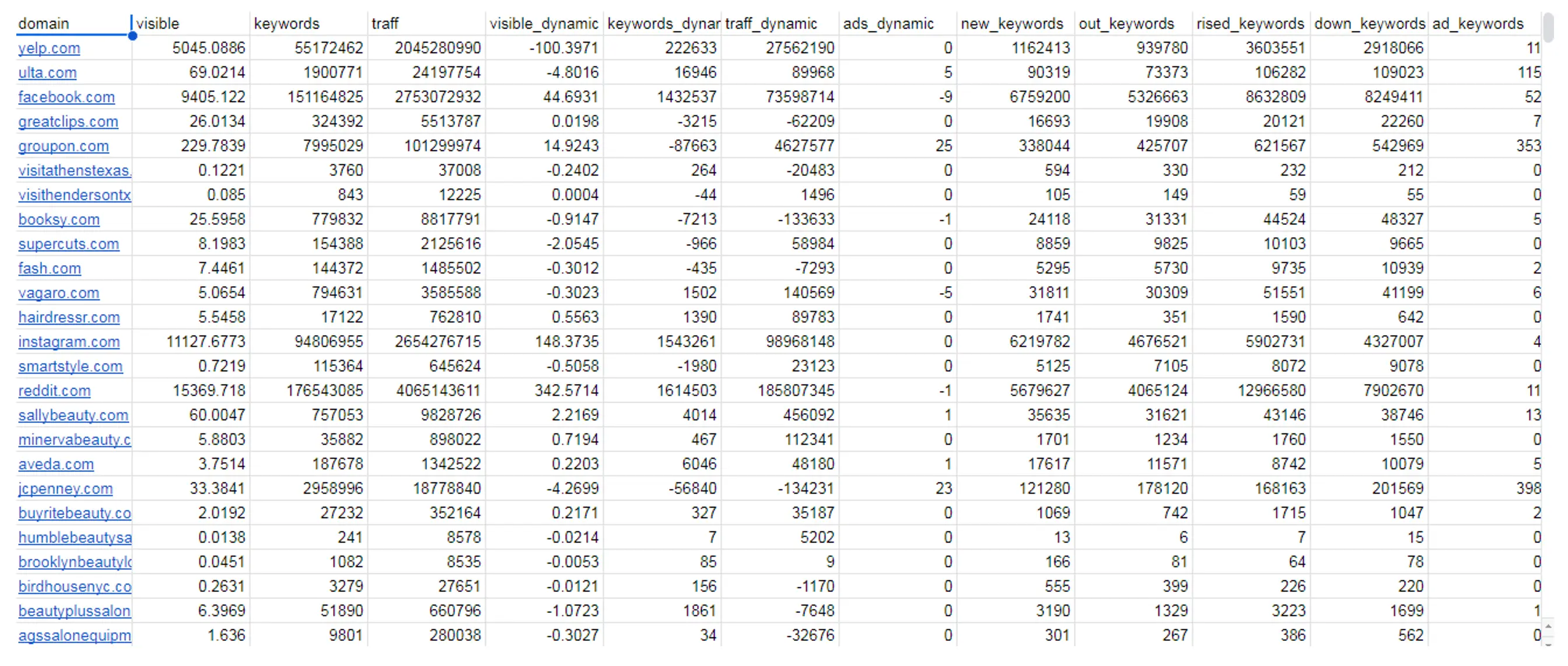 “Domain Keyword Metrics” section view