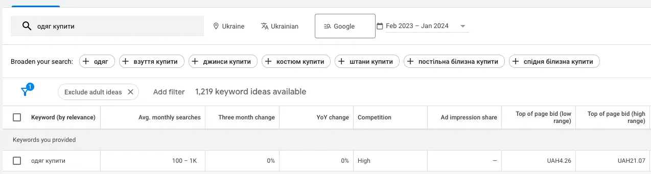 Приклад запиту з планувальника Google Ads 1