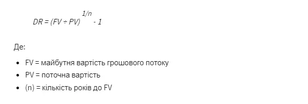 Формула розрахунку ставки дисконту (DR)