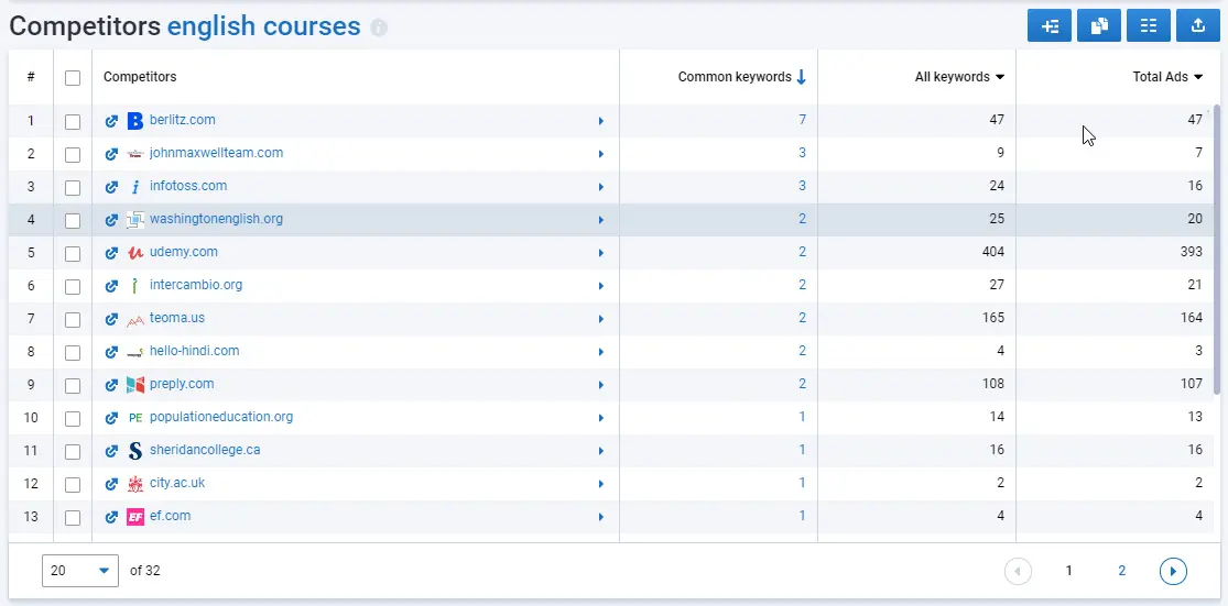 PPC Competitors