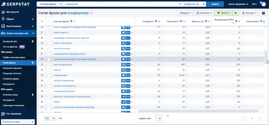 Serpstat Схожі фрази "скільки електроенергії споживає обігрівач"