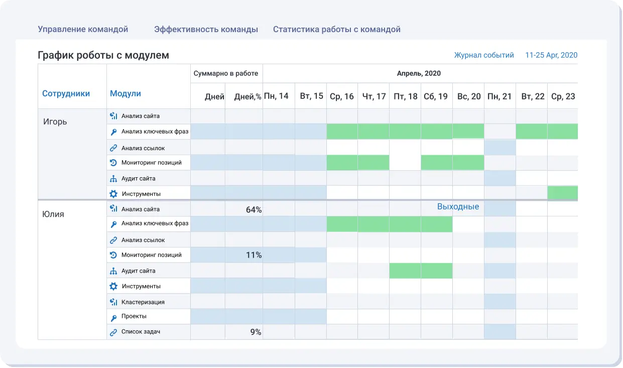 Мультиюзерность: удобный вариант для работы инхаус-команды
