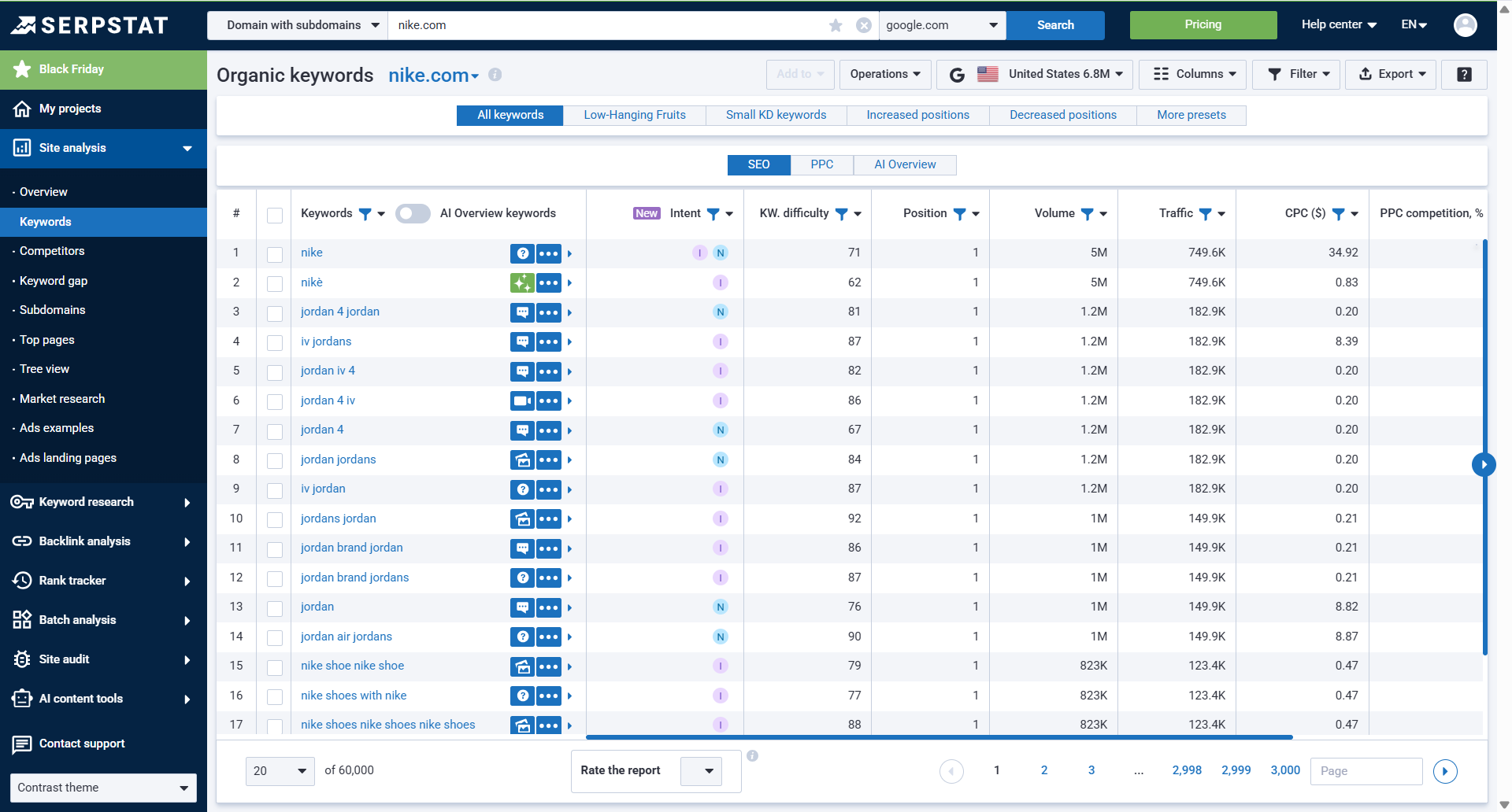 domain keywords