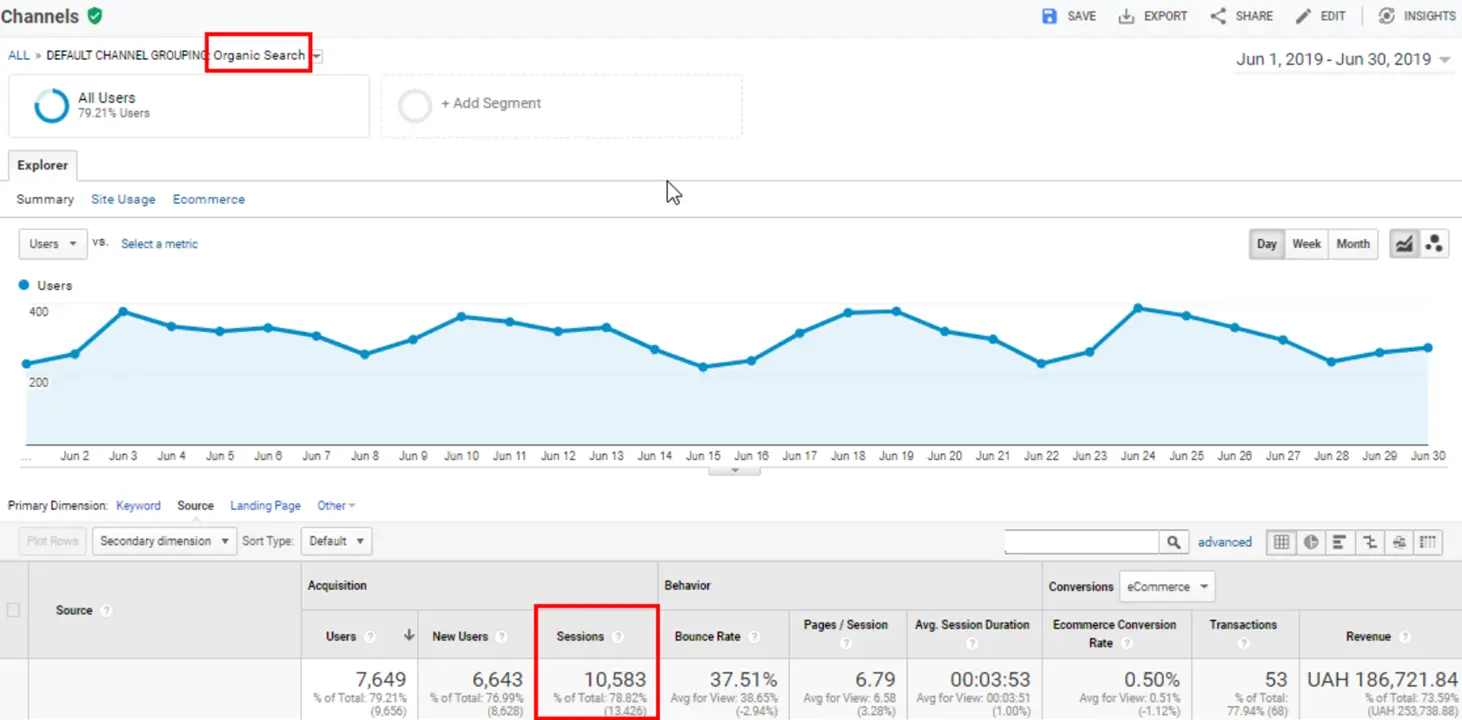 Google Analytics