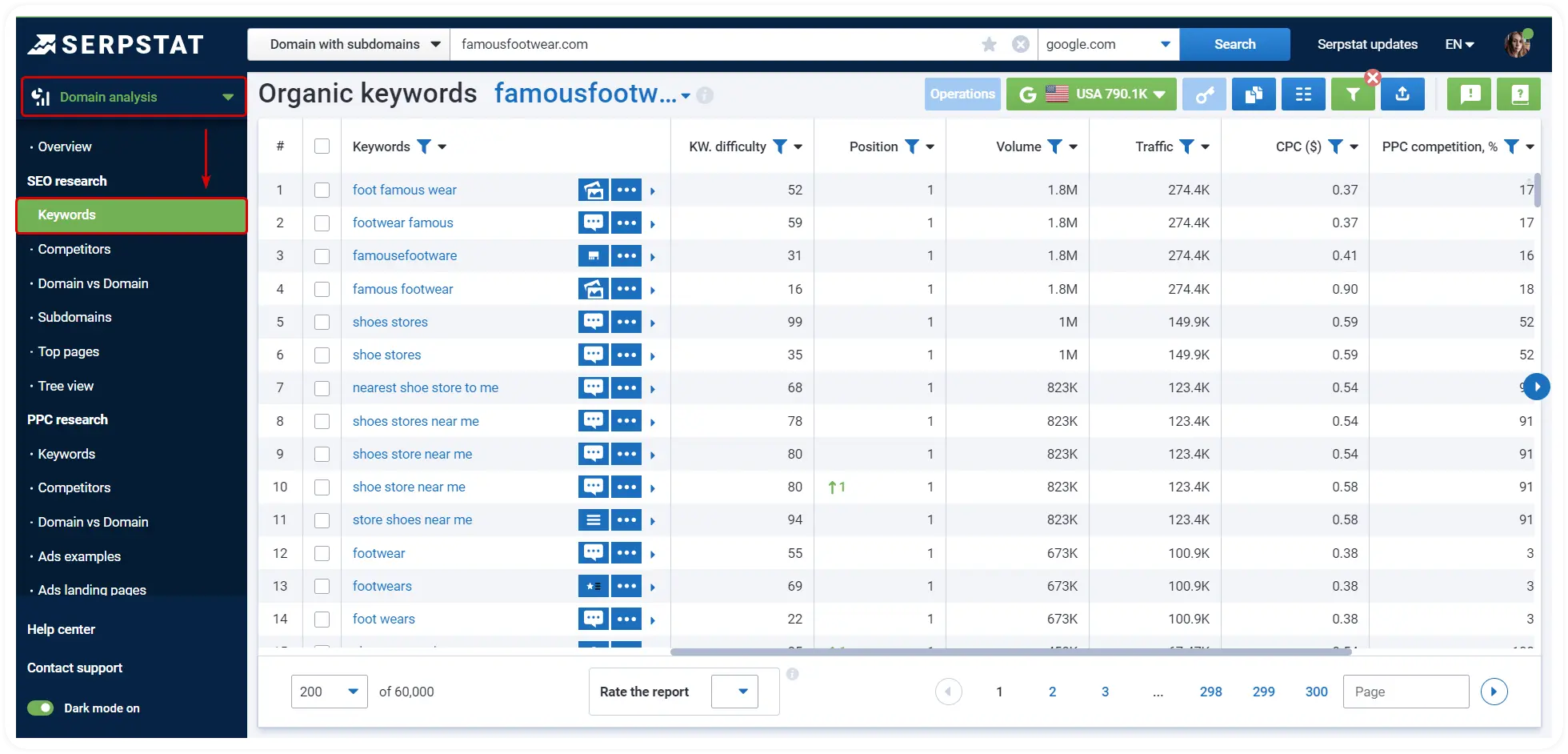 Organic keywords