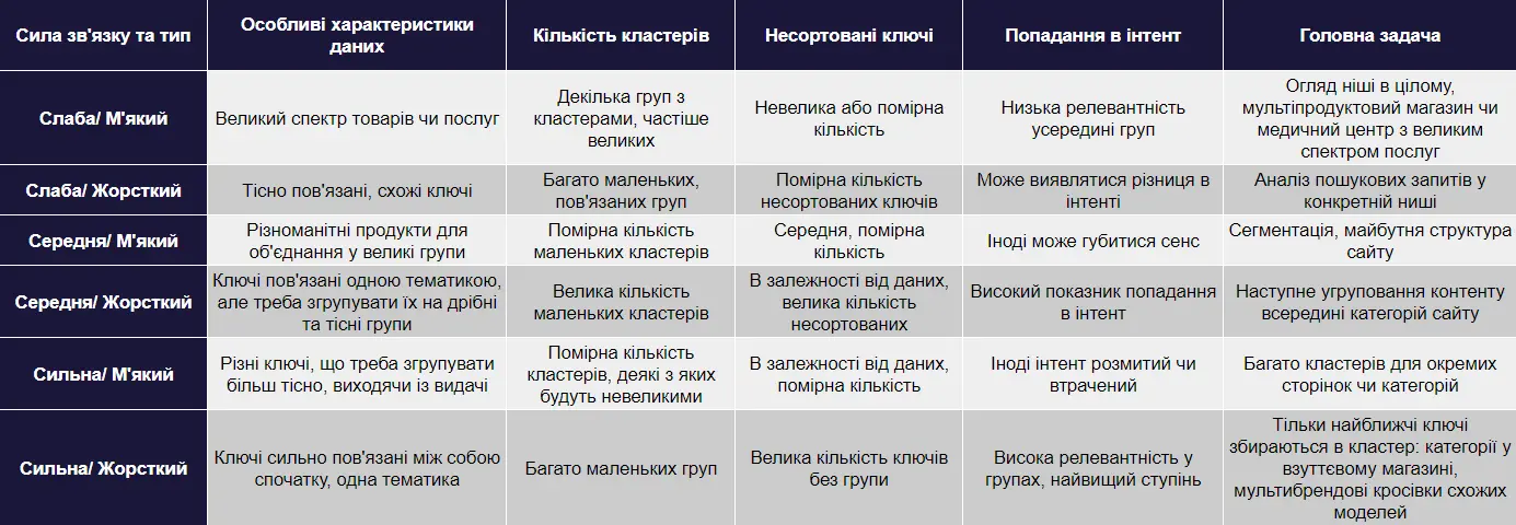 Таблиця